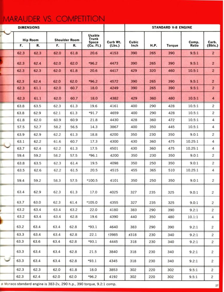 n_1969 Mercury Marquis Comparison Booklet-27.jpg